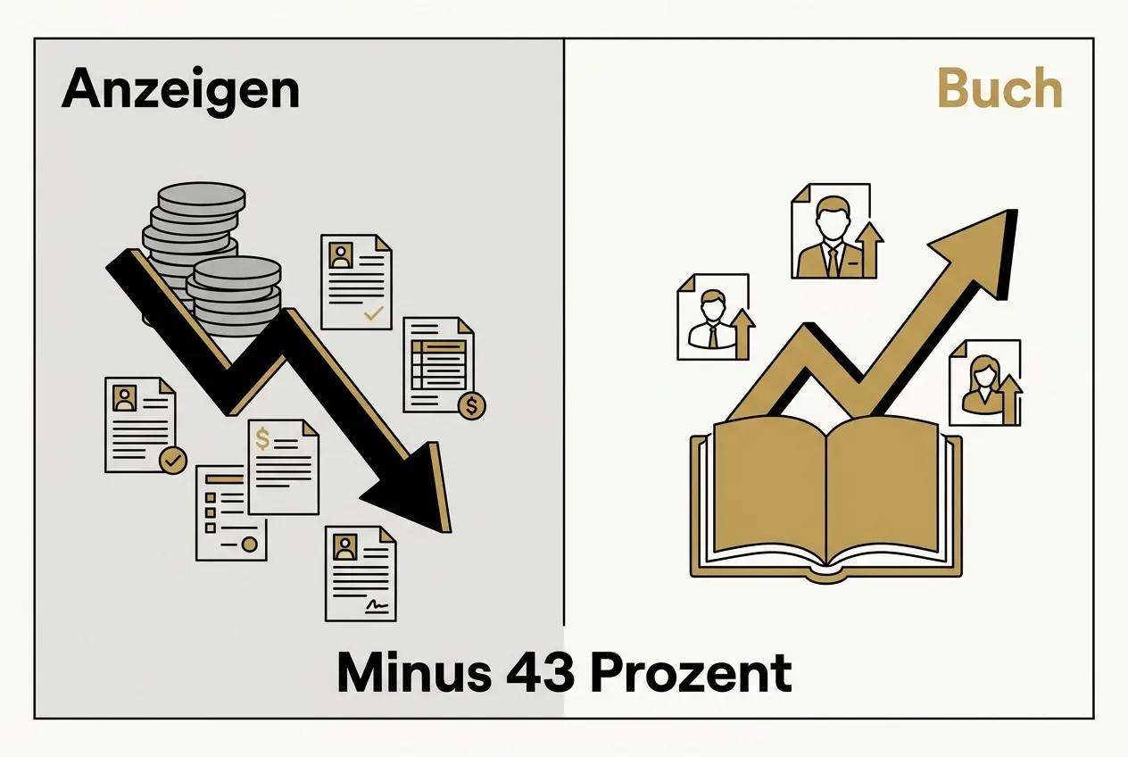 Vergleichsgrafik gegenüber teurer Anzeigen mit hohen Recruiting-Kosten und einem Buch mit niedrigeren Kosten-pro-Einstellung und besseren Bewerbern