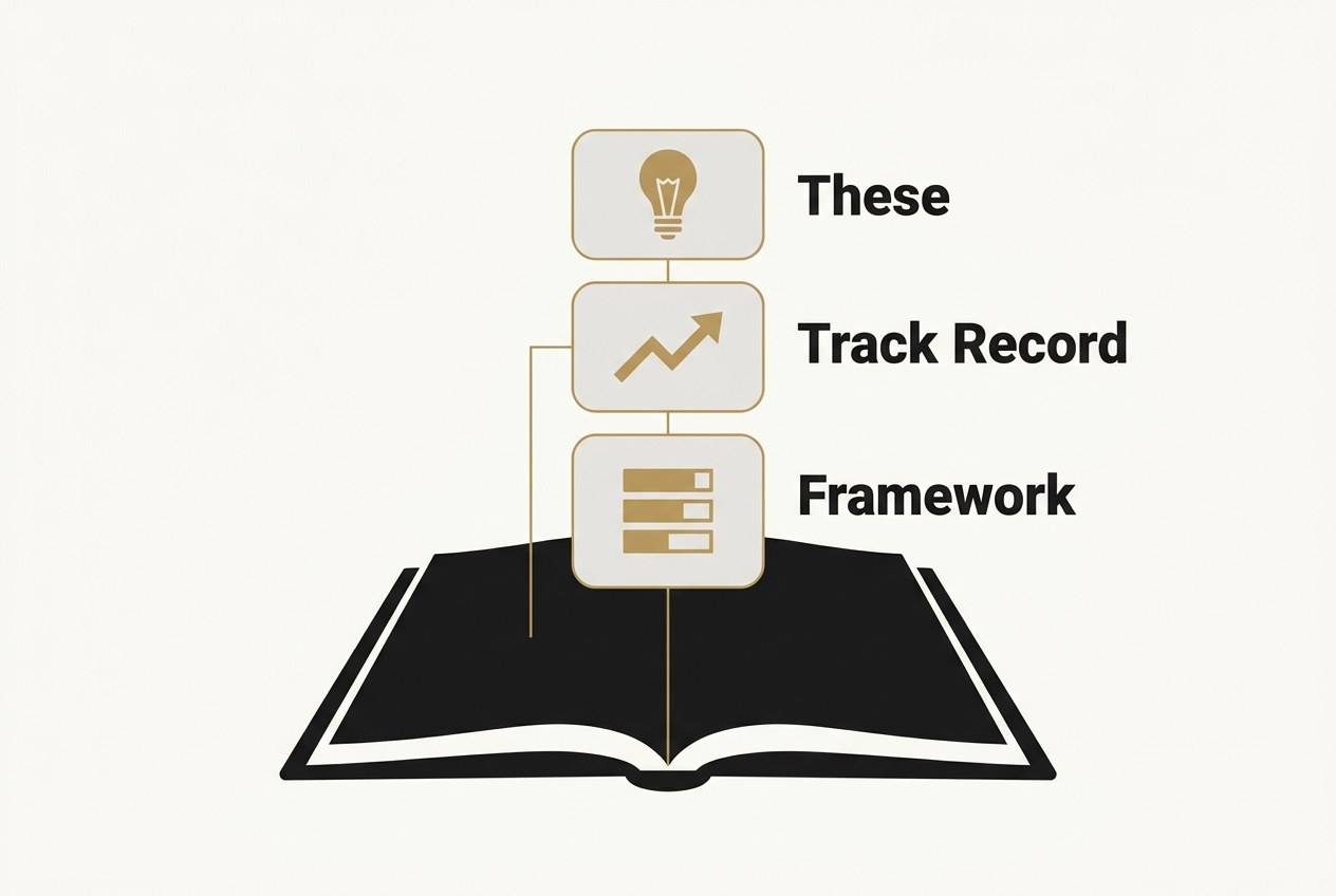 Aufgeschlagenes Buch mit These, Track Record und Framework als Bausteine einer Investmentthese