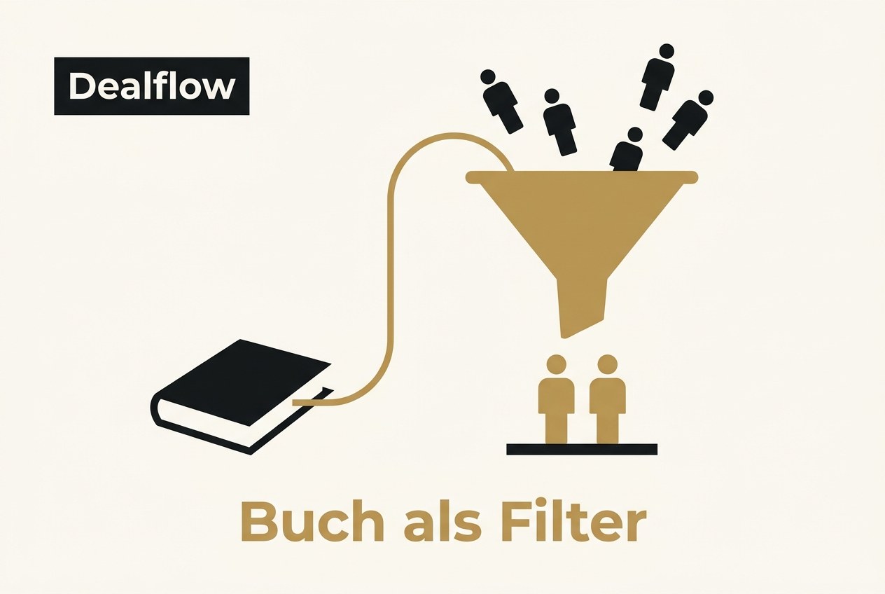 Unternehmer präsentiert Family-Office-Investoren sein Buch als Vertrauensanker am Konferenztisch