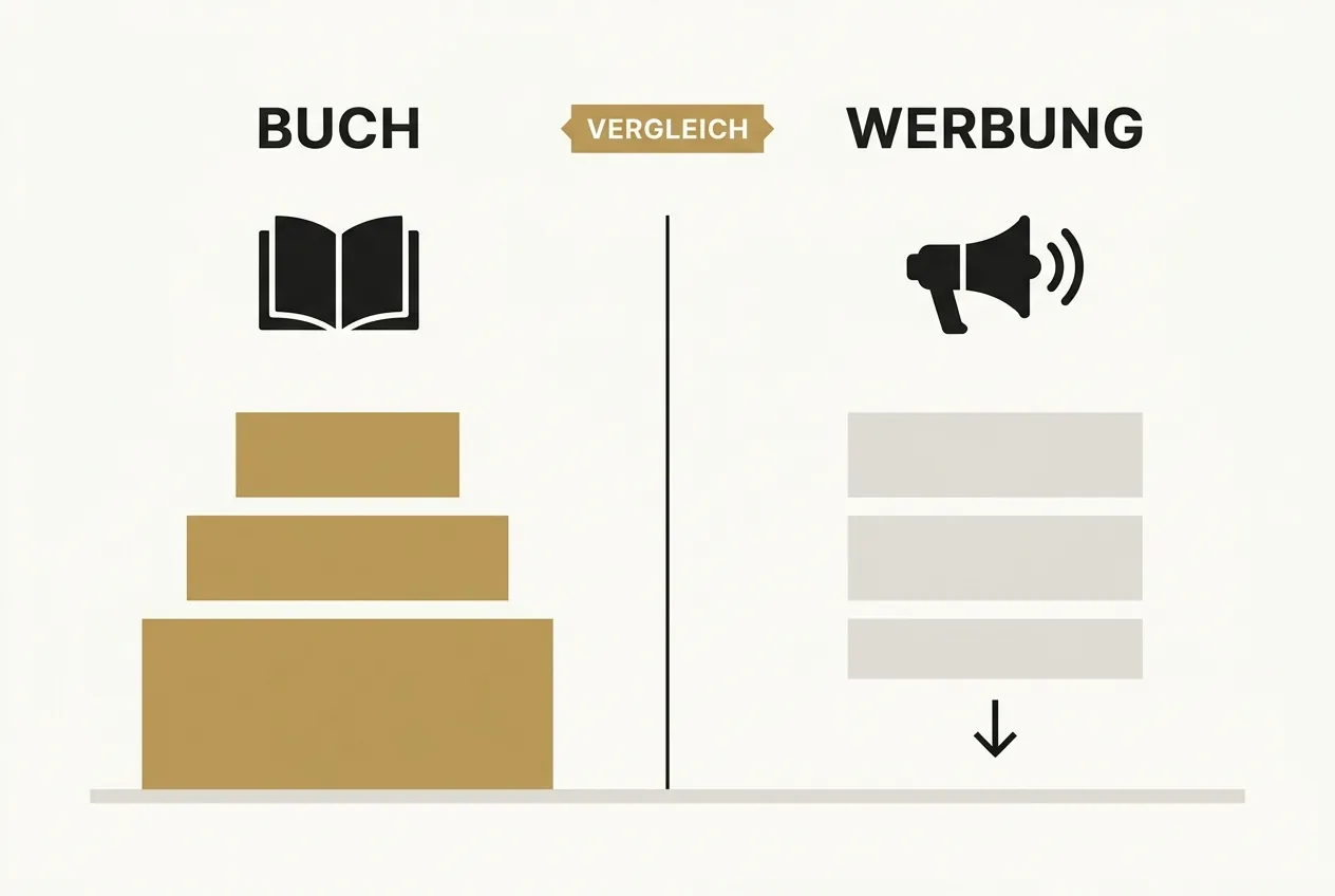 Vergleichsraster zwischen Buch mit hohen goldenen Balken und bezahlter Werbung mit niedrigen Balken