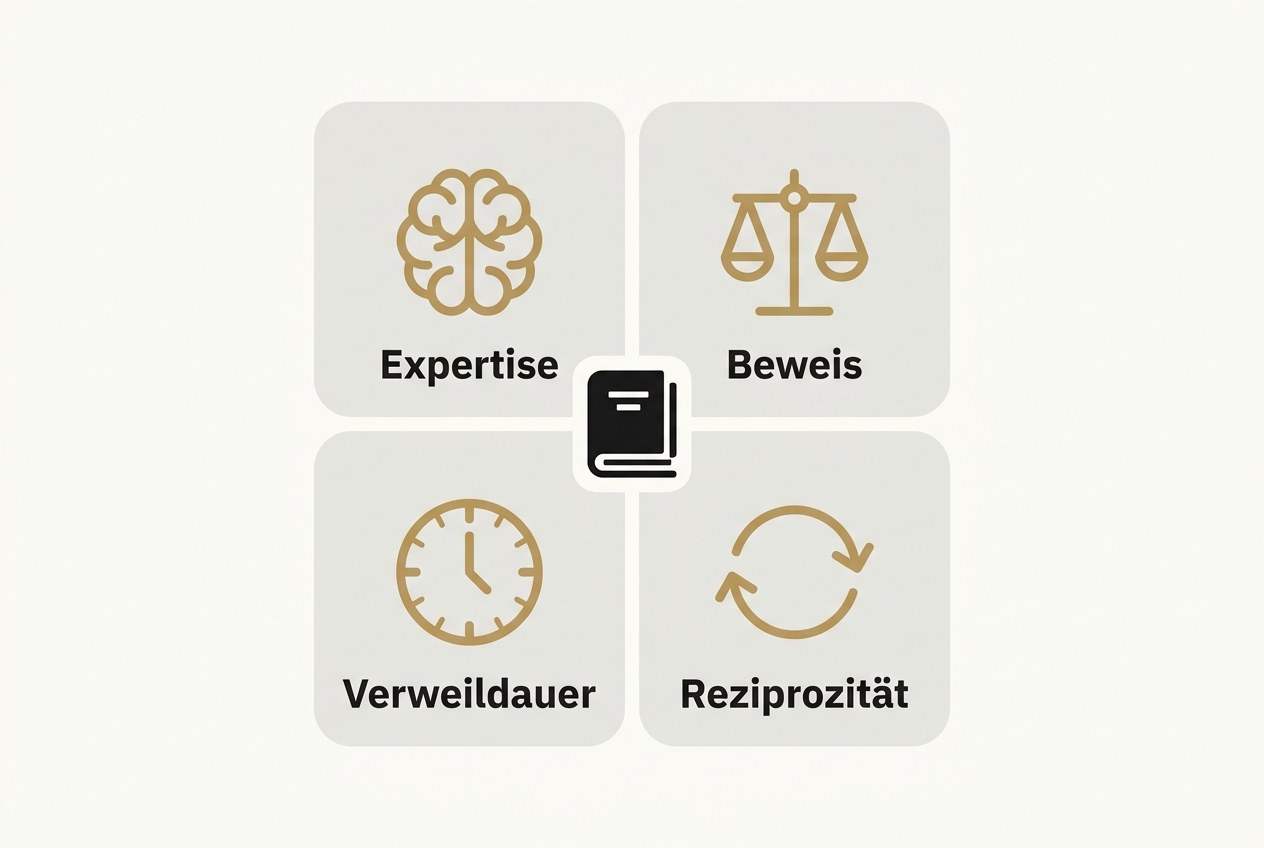 Schema der vier psychologischen Hebel, mit denen ein Buch die Personenmarke eines Unternehmers stärkt