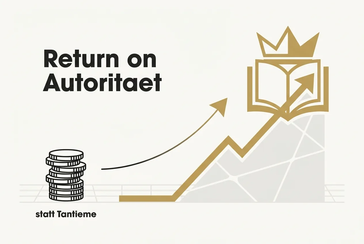 Konzeptgrafik, die kleine Buch-Tantiemen einer stark steigenden Autoritäts-Rendite mit goldenem Krone-Buch-Symbol gegenüberstellt