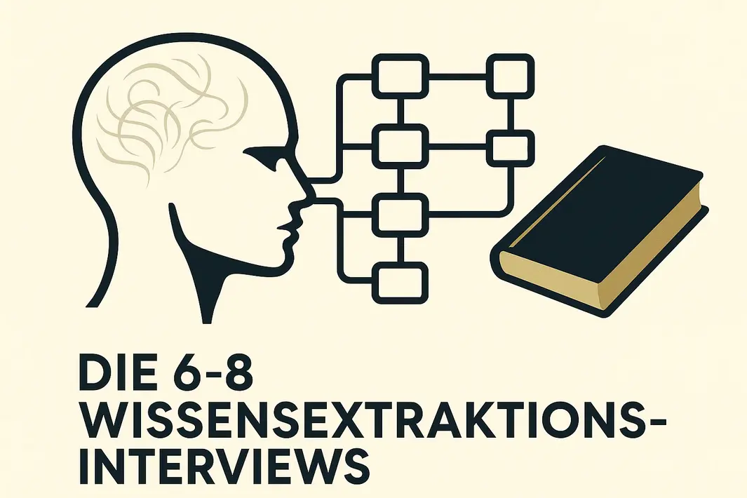Wissensextraktions-Interviews für Unternehmer vorbereiten (Manuskript schreiben)