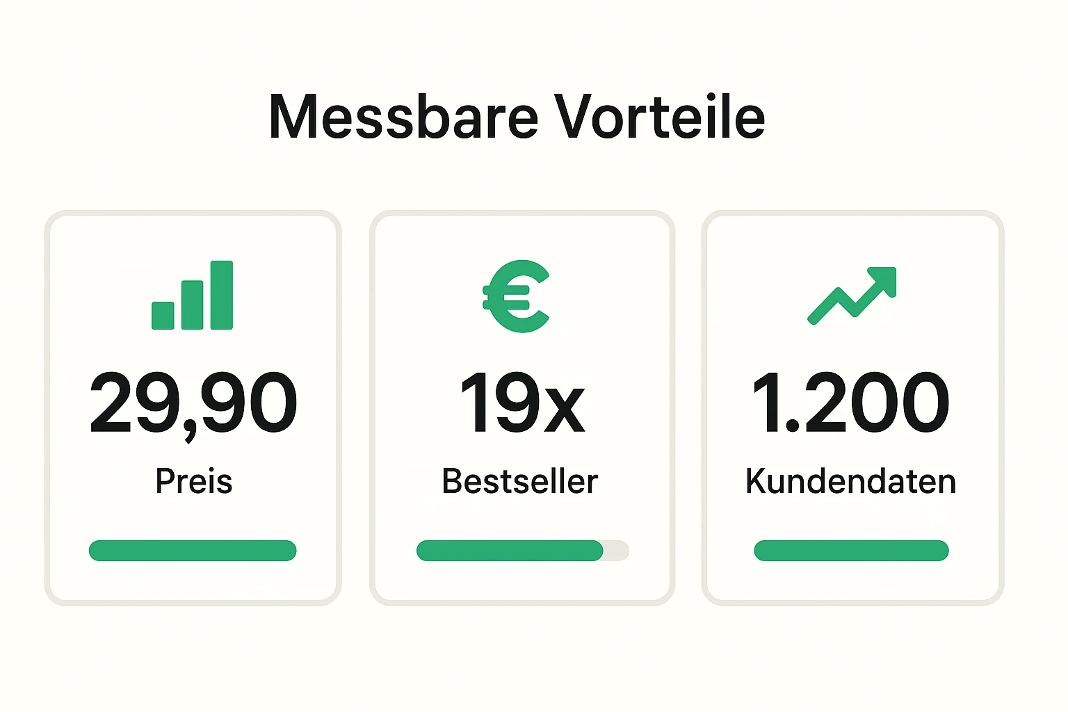 Konkrete Zahlen: Visualisiert, wie ein höherer Buchpreis, Bestseller-Positionen und direkte Kundendaten den Wert des Buchfunnels erhöhen.