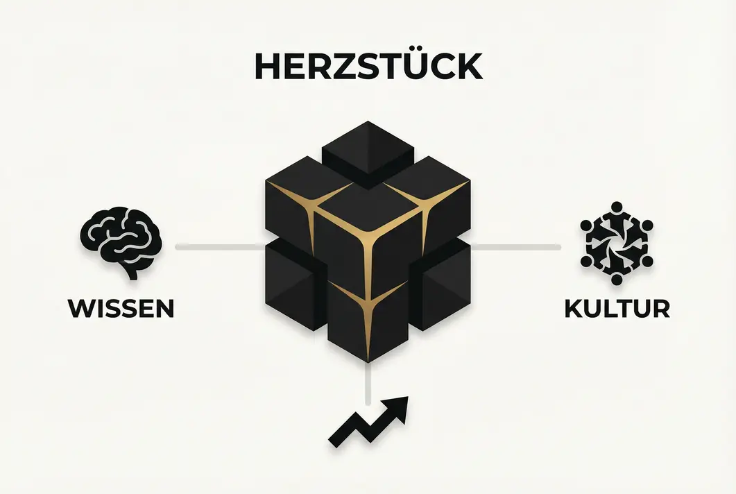 Dein Buch als Herzstück des Unternehmens (Content & Leadgenerierung mit Buch)