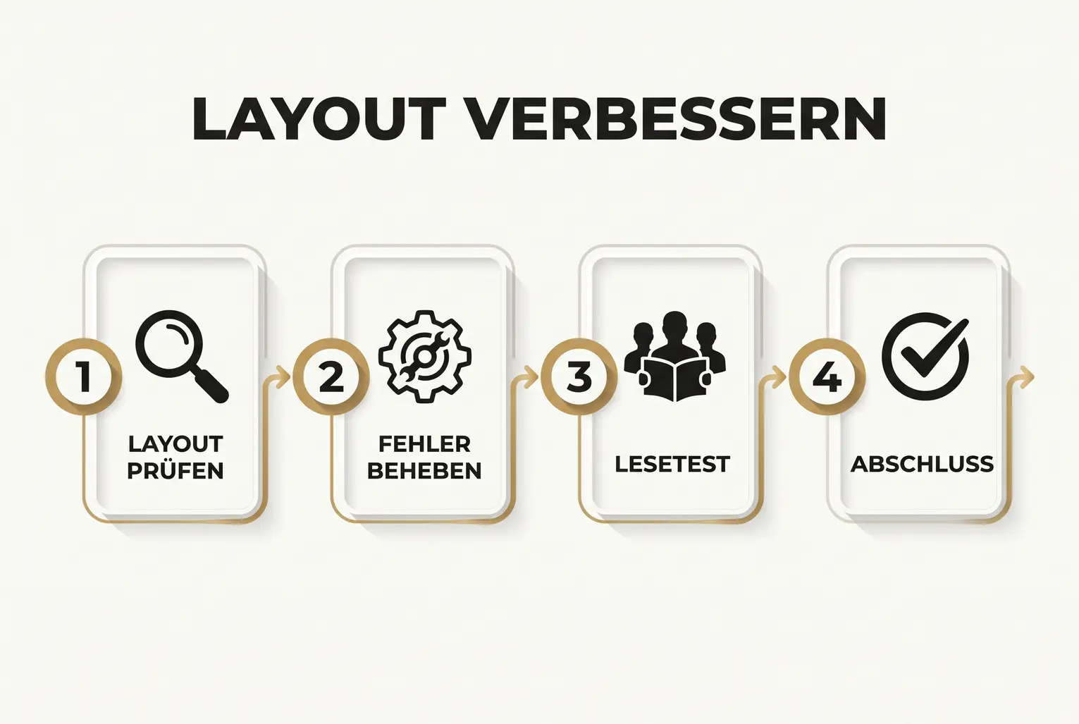 Konzentrische Darstellung der Kernprinzipien: Typografie, Ränder, Lesbarkeit und Konsistenz als Säulen für glaubwürdiges, professionelles Buchdesign.