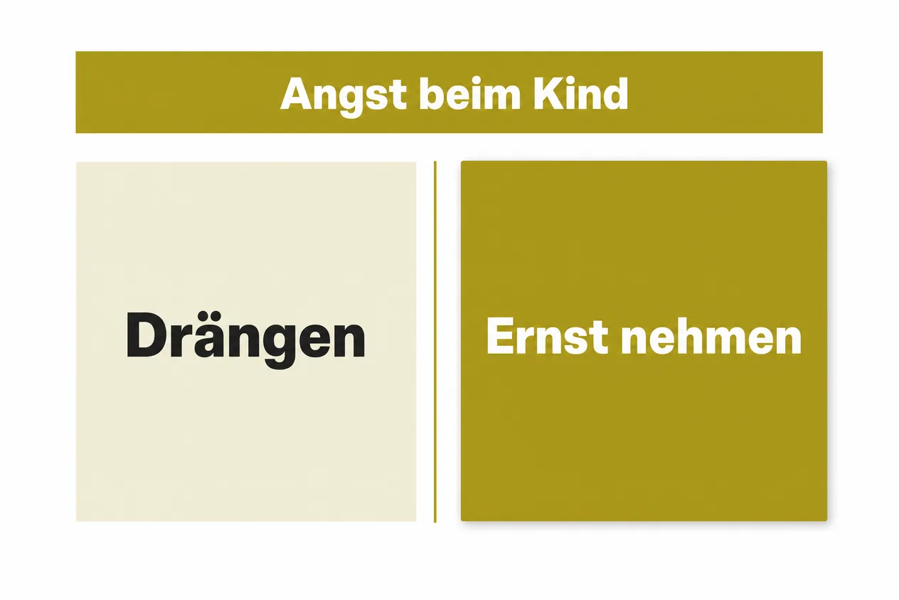 Schaubild: Angst beim Kind, links eine Karte Drängen, rechts eine hervorgehobene Karte Ernst nehmen