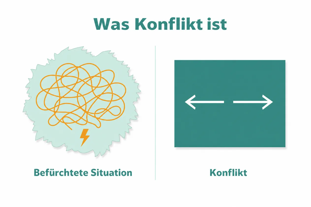 Gegenüberstellung einer ausgefransten Wolkenform und eines klaren Rechtecks mit zwei gegenläufigen Pfeilen
