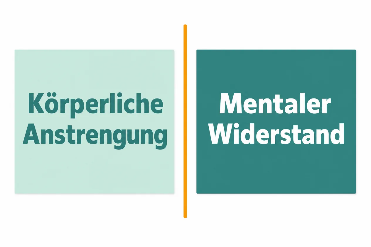 Zwei Karten nebeneinander, links körperliche Anstrengung auf Hellgrün, rechts mentaler Widerstand auf Petrol, getrennt durch eine orange Linie