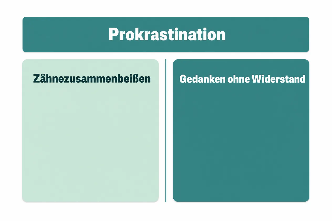 Schaubild zu Prokrastination: zwei Karten im Vergleich, links Zähnezusammenbeißen, rechts Gedanken ohne Widerstand