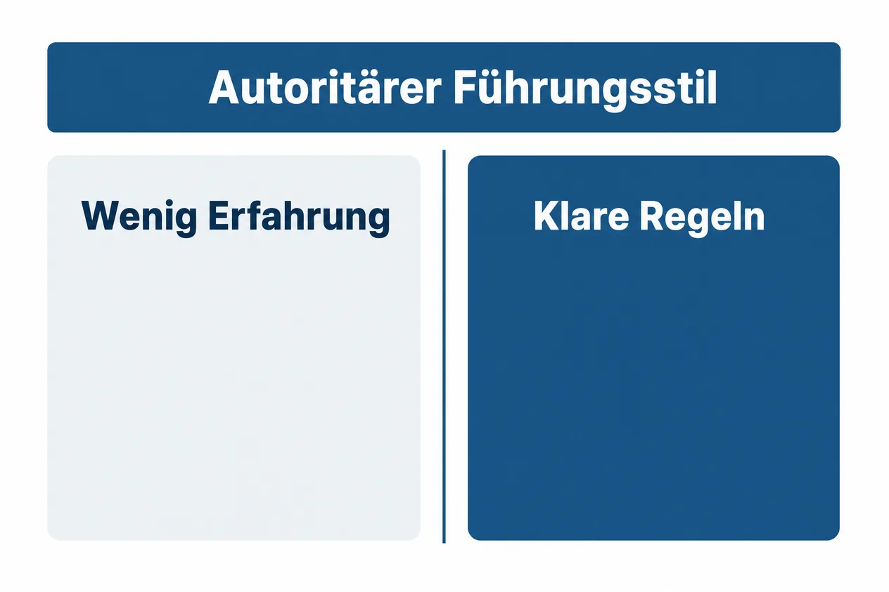 Schaubild zu Autoritärer Führungsstil: zwei Karten im Vergleich, links Wenig Erfahrung, rechts Klare Regeln
