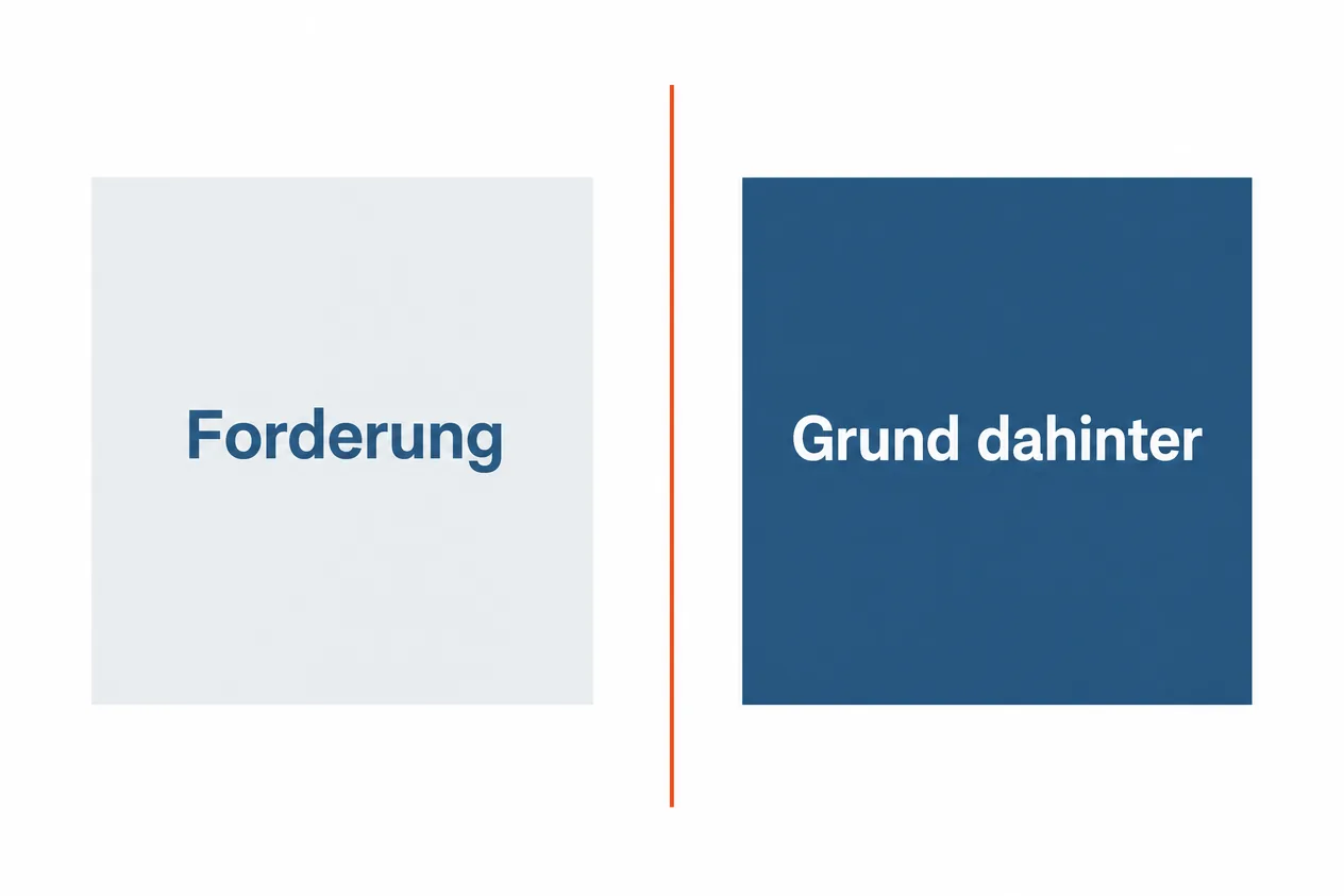 Zweigeteiltes Schaubild mit einer hellen Fläche Forderung und einer dunklen Fläche Grund dahinter
