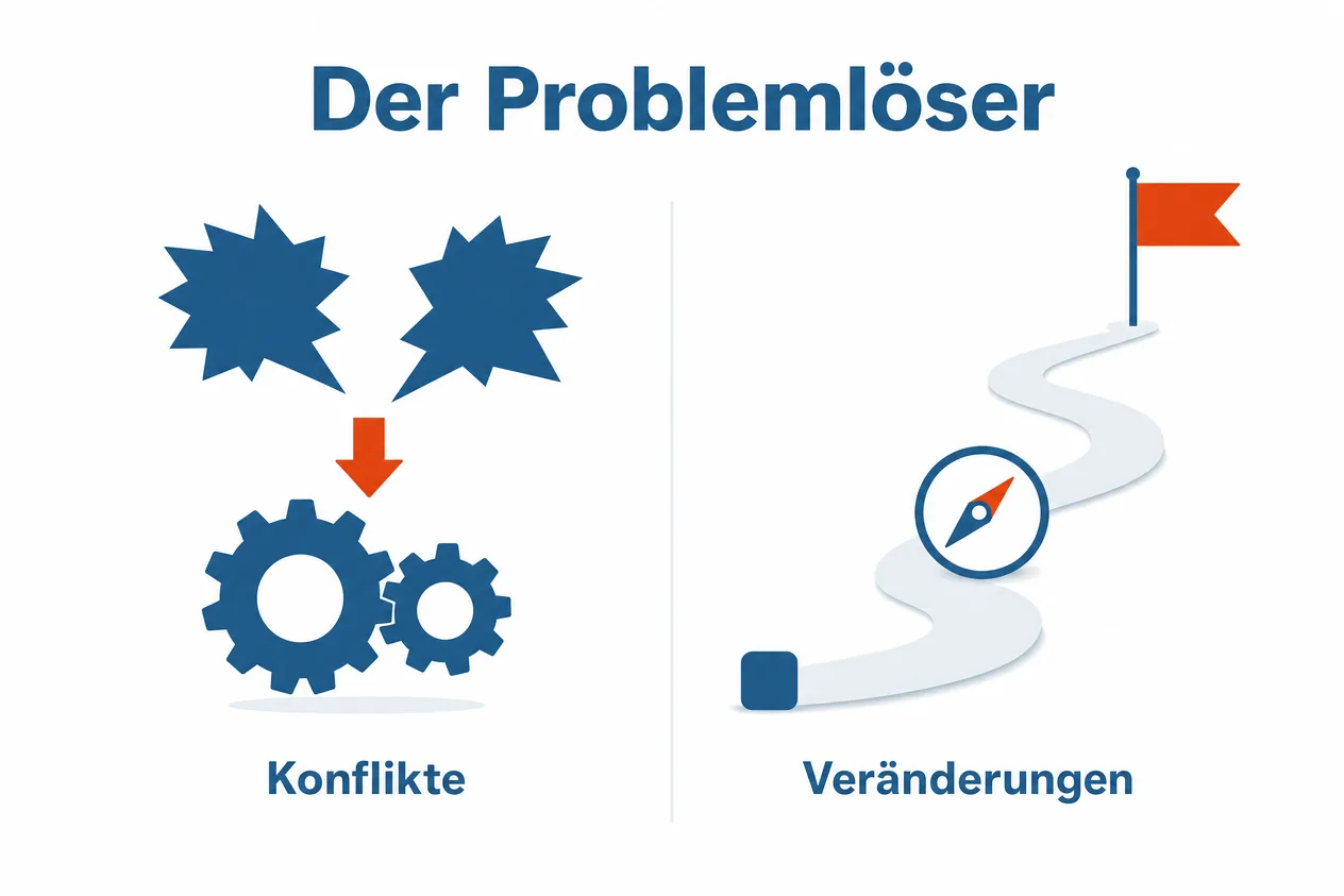 Zweigeteiltes Schaubild zur Rolle Problemlöser: links Konflikte als zwei gezackte Formen über Zahnrädern, rechts Veränderungen als Weg zu einer Zielfahne