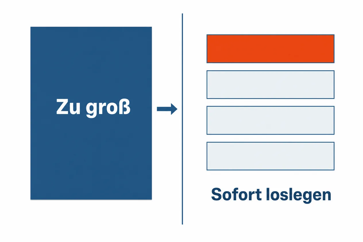 Schaubild: links ein großer Block, rechts mehrere schmale Streifen, mit denen sich sofort loslegen lässt